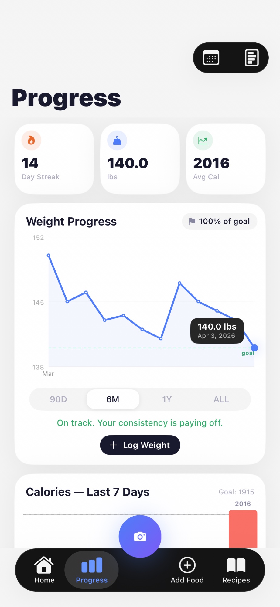 CalGram weight progress chart